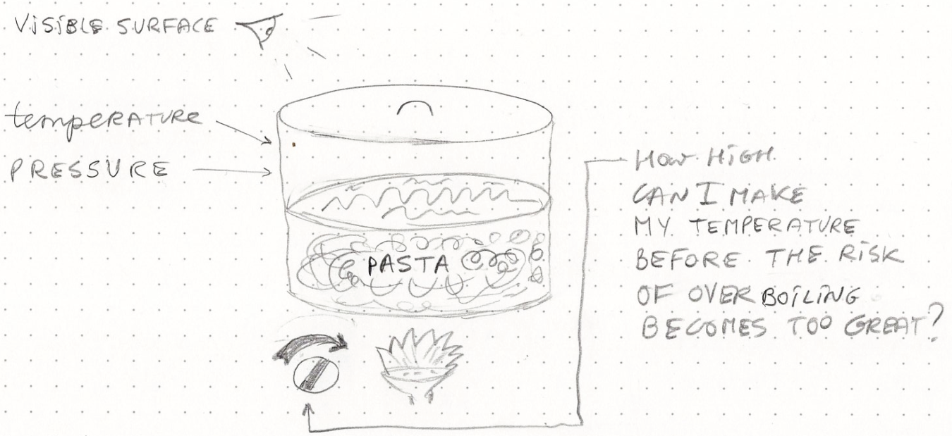 Real-life process with local differences.