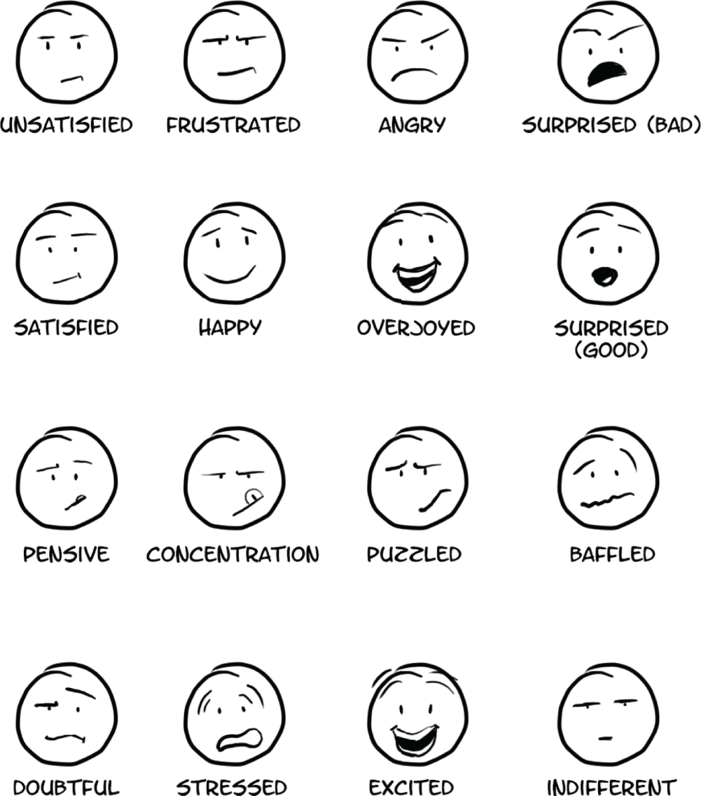 Eyebrows used to communicate nuanced feelings in simple face drawings.
