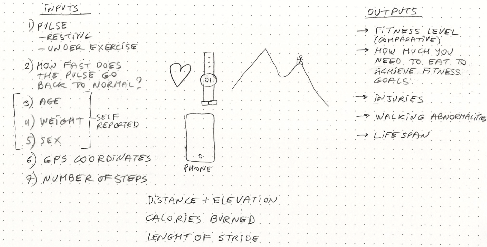 Example UI screen for digital twin.