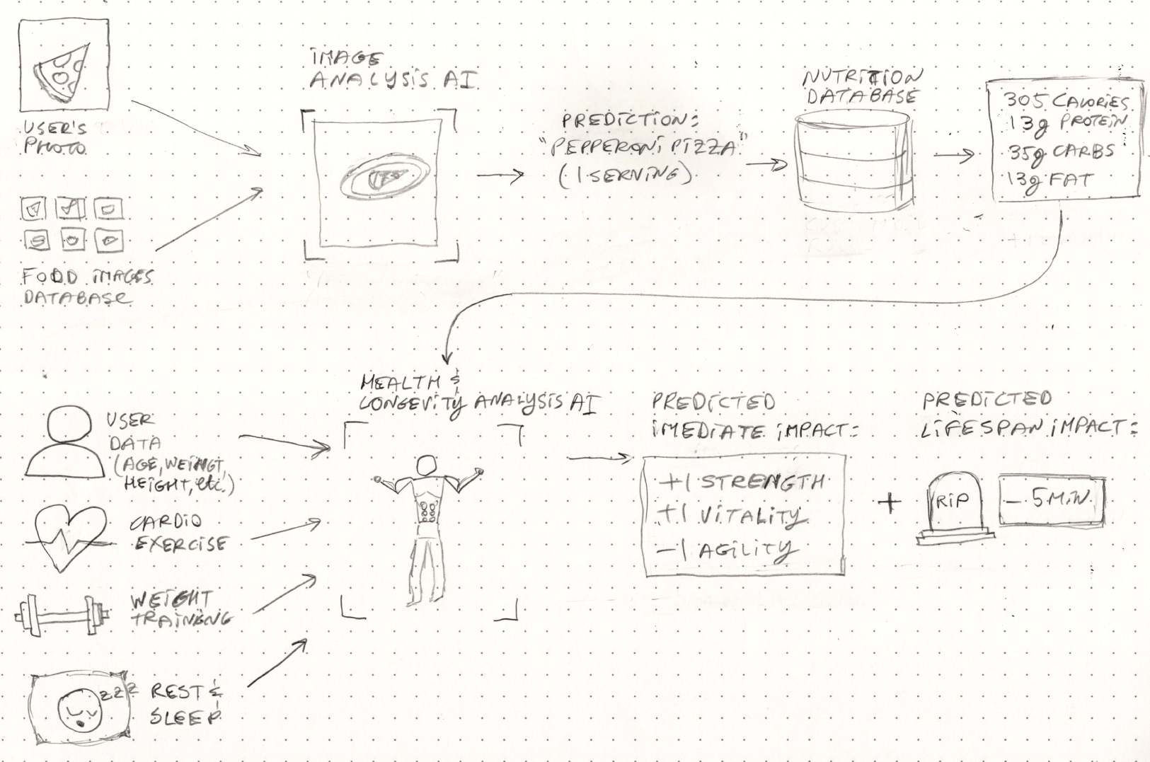 Another digital twin UI example.