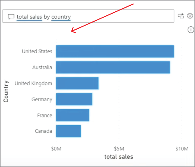 After using auto-complete, the system can show results directly.