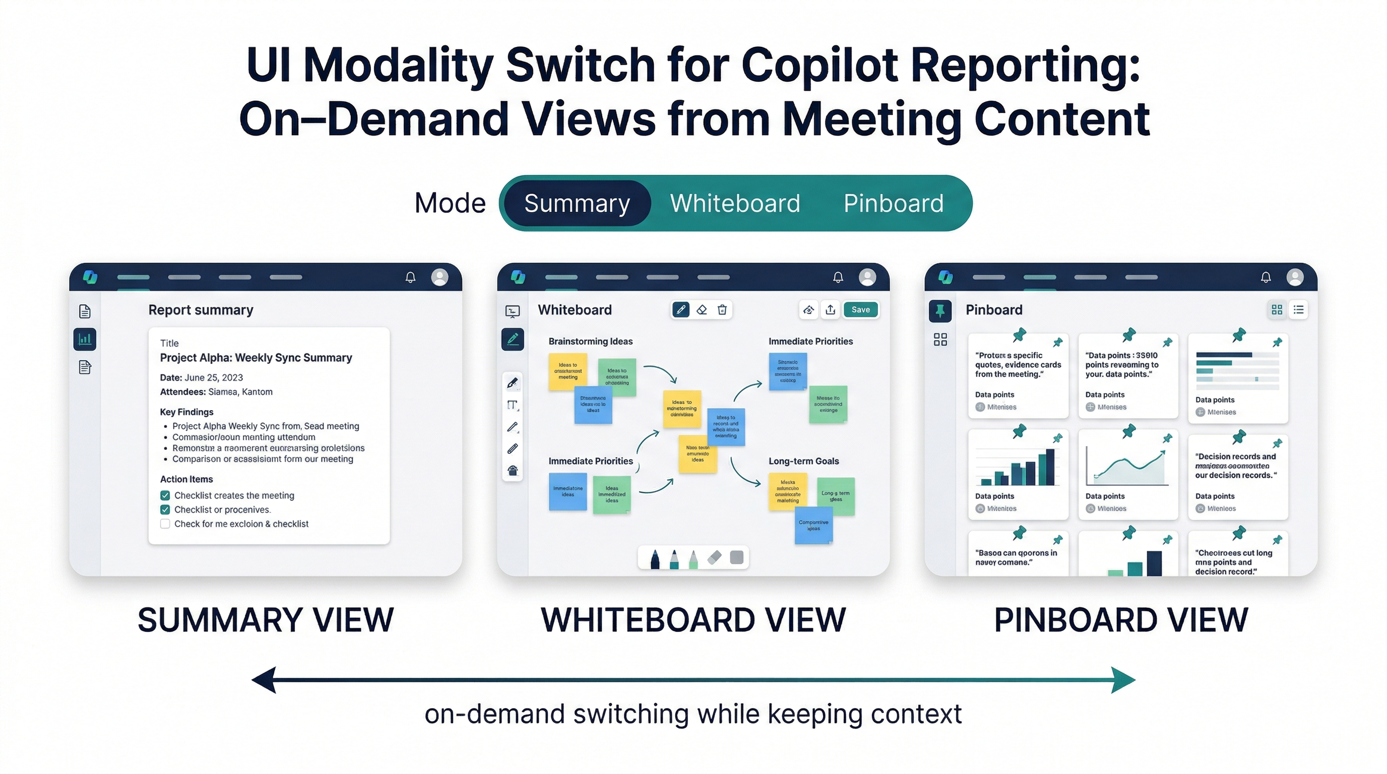 A UI modality switch showing summary view, whiteboard view, and pinboard view derived from the same content.