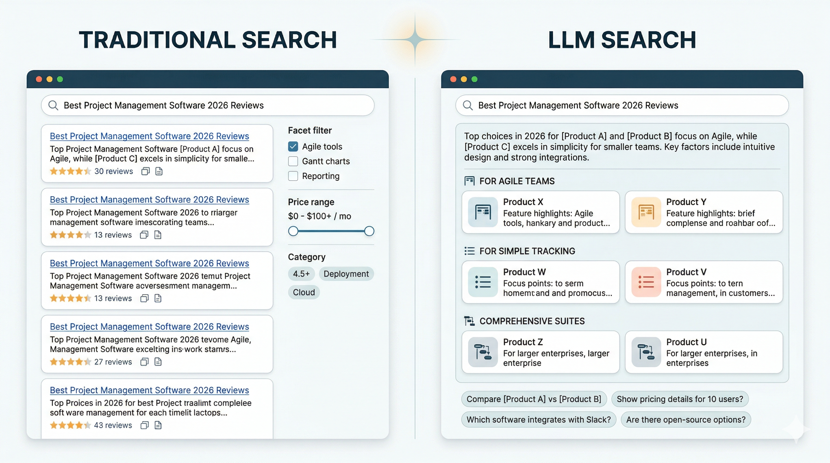 Side-by-side comparison of traditional search results versus LLM search results for the same query.